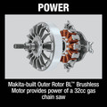 Chainsaws | Makita XCU04CM 18V X2 (36V) LXT Brushless Lithium-Ion 16 in. Cordless Chainsaw Kit with 2 Batteries (4 Ah) image number 11