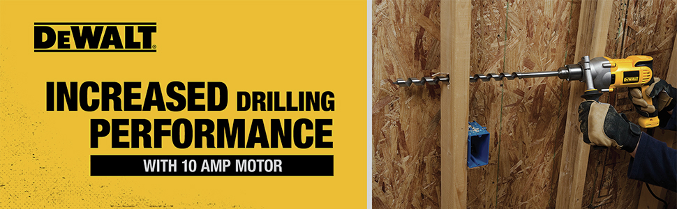 Increased Drilling Performance