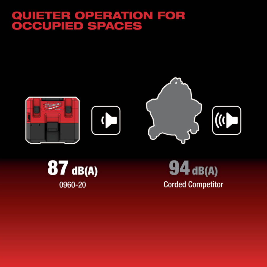 Quieter Operation For Occupied Spaces