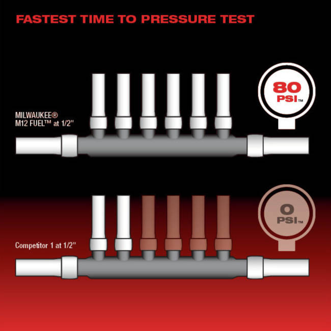 Up To 65% Faster Sealing at 45 Degrees Fahrenheit