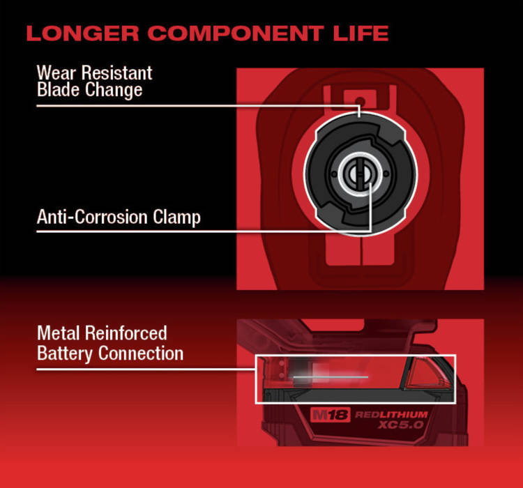 Redesigned QUIK-LOK blade clamp improves blade retention and provide resistance to corrosion