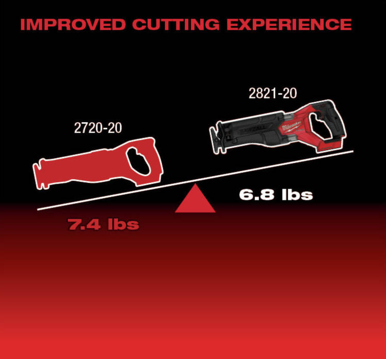 Lighter than previous generations--provides a better cutting experience and less fatigue over prolonged use
