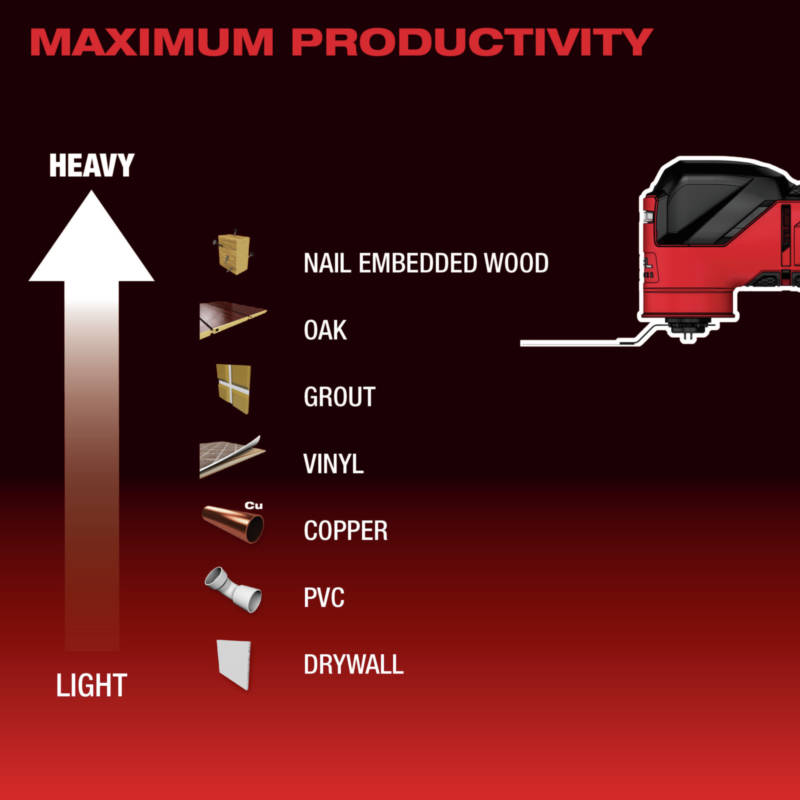 Complete demanding applications with ease, such as large cuts through hardwoods and nail embedded wood, pushing the limits of what a multipurpose oscillating tool can do